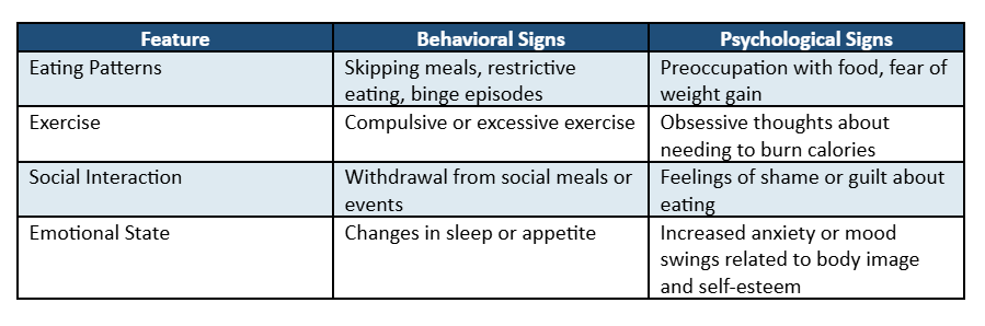Understanding Relapse in Eating Disorder Recovery​